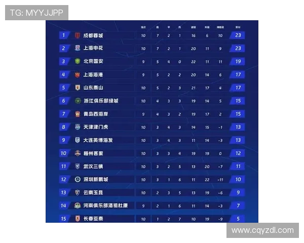 全运会积分榜更新杭州足球队以56分稳居第一名