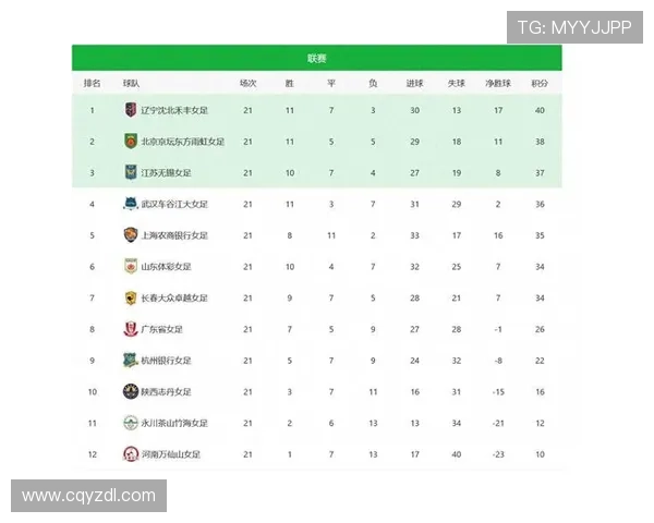 北京乒乓球队强势领跑钻石联赛积分榜积73分展现冠军实力 北京乒乓球队强势领跑钻石联赛积分榜积73分展现冠军实力